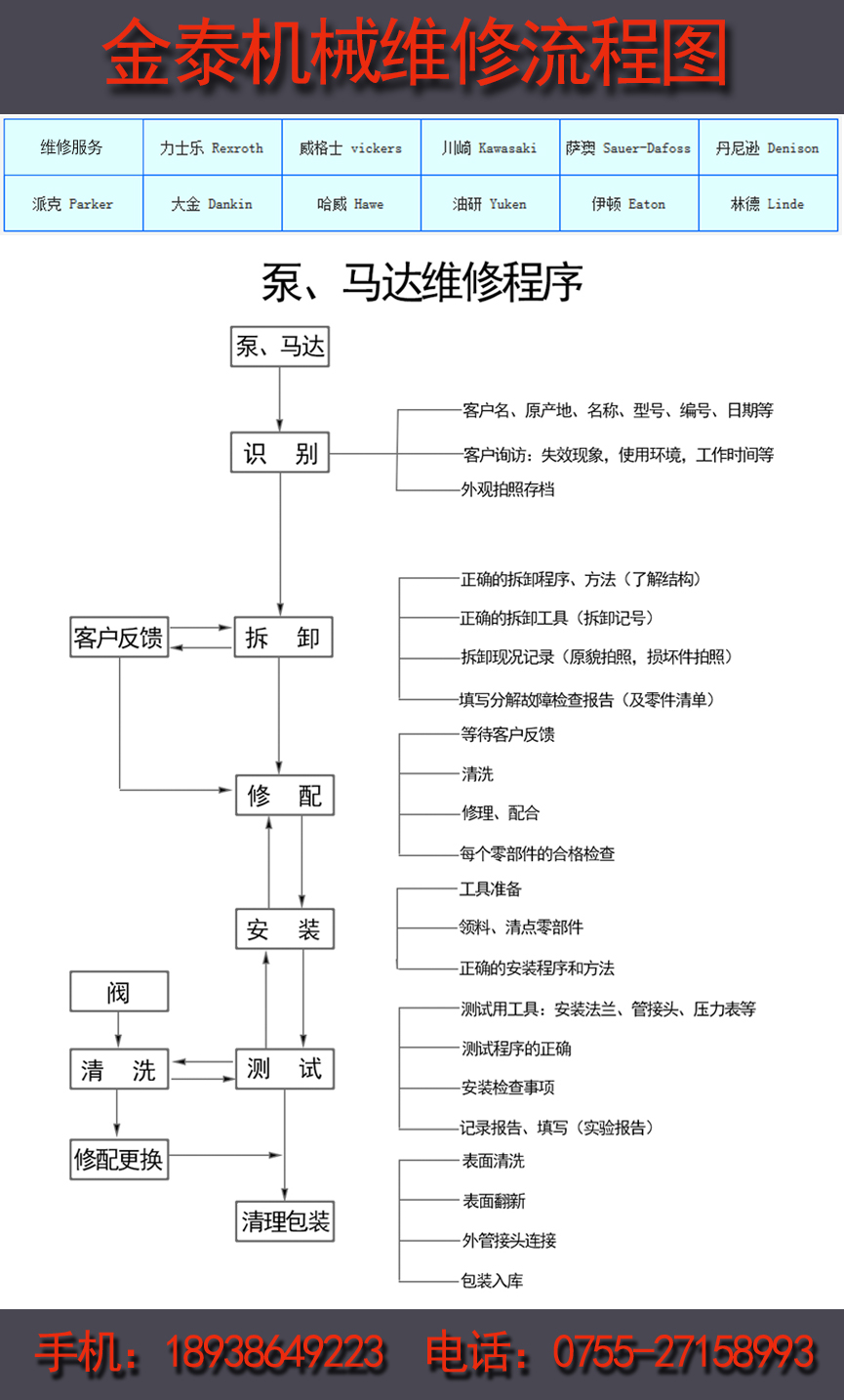 金泰机械油泵维修流程图