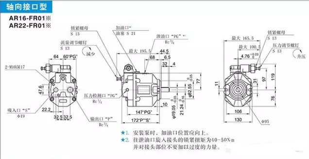 液压油泵型号:如何理解油研柱塞泵AR系列型号参数