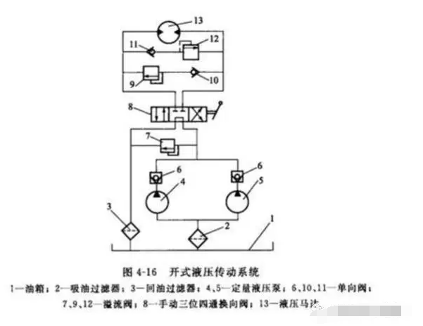 什么原因会造成力士乐液压泵的搅拌车液压系统出现故障,怎么处理?