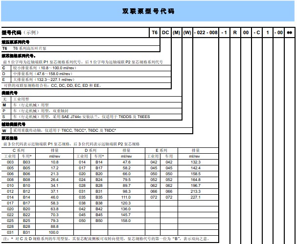 丹尼逊叶片泵T6CM系列-金泰机械设备