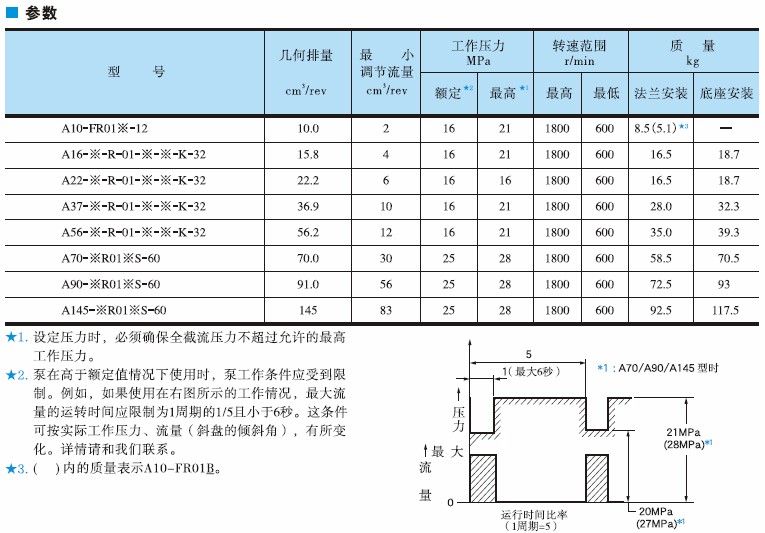油研A系列柱塞泵_油研柱塞泵-金泰机械设备
