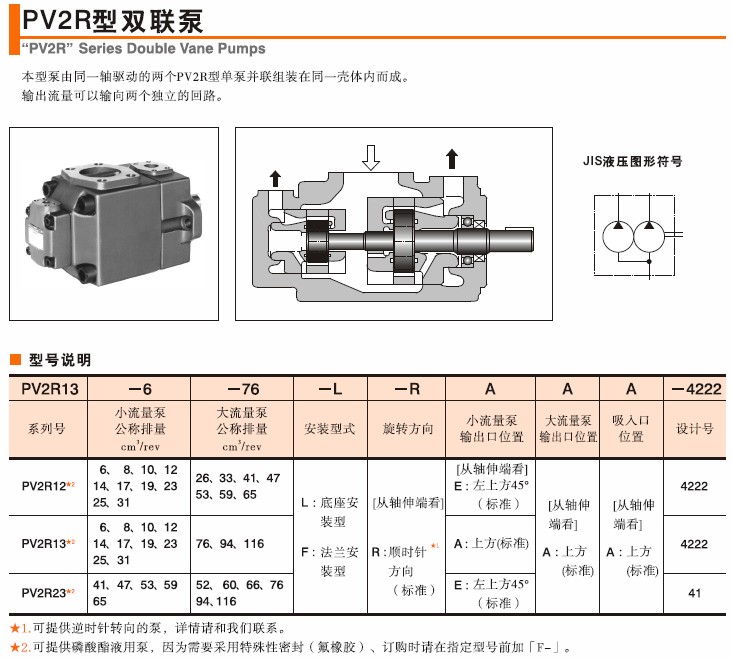 油研PV2R双联叶片泵