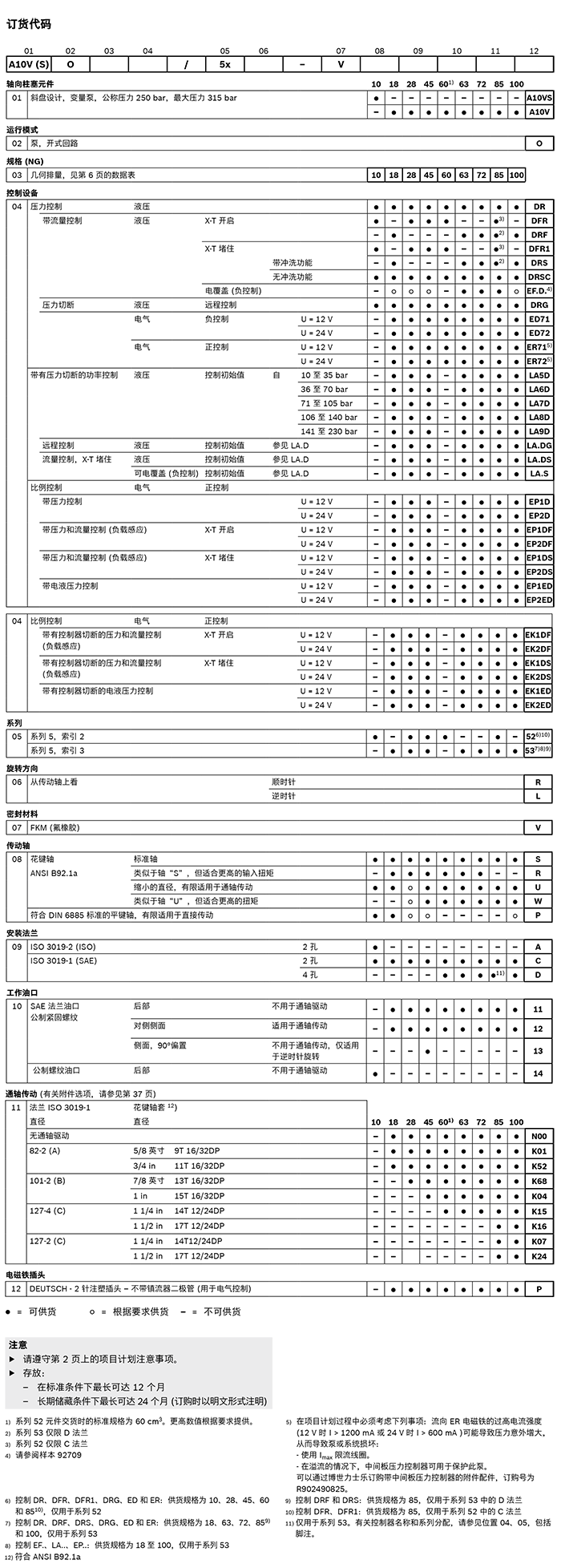 力士乐A10VSO18D+A10VSO28D+A10VSO45D系列柱塞泵-深圳金泰机械设备